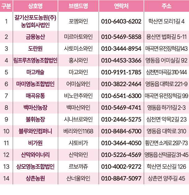 참가현황