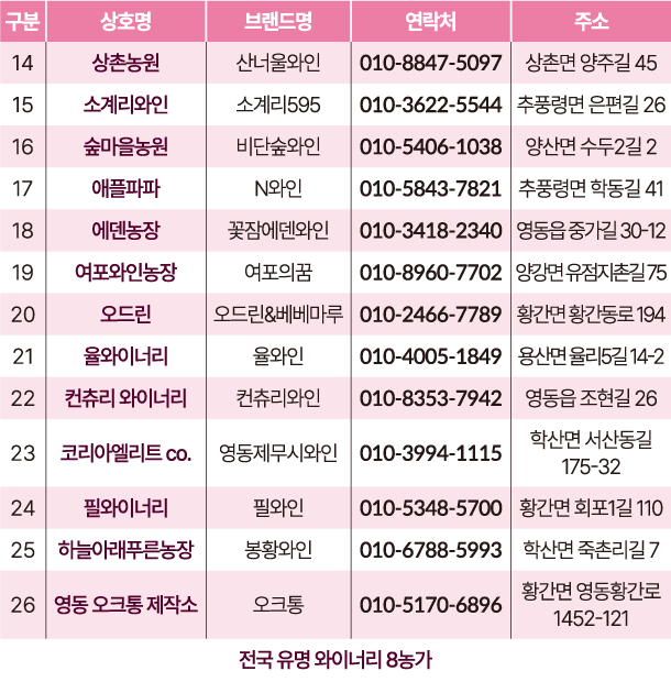 참가현황